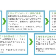 参加の流れ