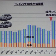 新型 スバル インプレッサ 国内初披露