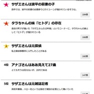 gooランキング「サザエさんの意外だと思う設定ランキング」1位～5位　出典元：gooランキング