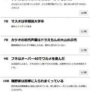 gooランキング「サザエさんの意外だと思う設定ランキング」5位～10位　出典元：gooランキング