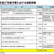 平成27年度予算における文部科学省の加配定数