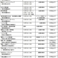 無料入園等を実施する施設