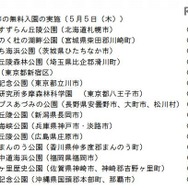 国営公園等の無料入園の実施