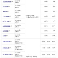 東京都内の無料入園対象施設