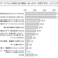 子どもにスマートフォンを持たせた理由