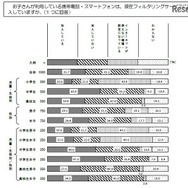 フィルタリングサービスの加入