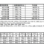 ANA国際線の予約状況