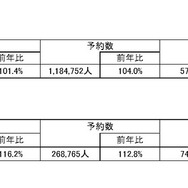 ANAの予約状況