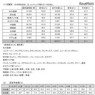 JAL国際線の予約状況