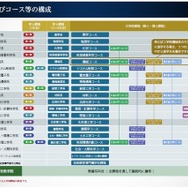 新教育体制