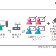 システム構成