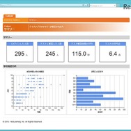「Caliper」による学習履歴分析画面のサンプル