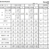 申込状況
