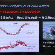 最適な操舵を実現するGVC
