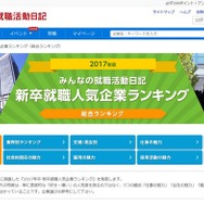 新卒就職人気企業ランキング