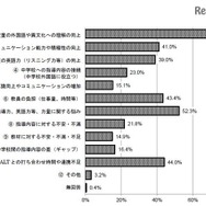 外国語活動の導入が教員・児童に与える影響や変化　提供：英語教育研究センター