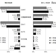 外国語活動の担当者　提供：英語教育研究センター