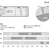 読み書きを含めた指導　提供：英語教育研究センター