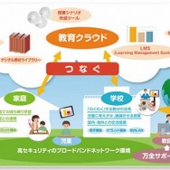 「教育スクウェア×ICT」サイトトップページ