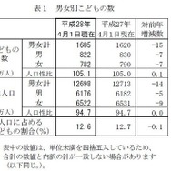 男女別子どもの数