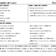 青少年の意識等に関する区分