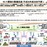 Wi-Fi環境の整備促進（平成28年度当初予算）