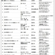 小学生の「朝の読書」人気本ランキング