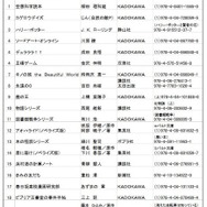 中学生の「朝の読書」人気本ランキング