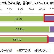 駐車場にクルマを停める際の目印は