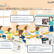 授業活用イメージ