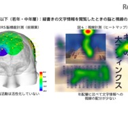 若年・中年層：縦書きの文字情報を閲覧した時の脳と視線の反応
