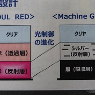 マツダ　ソウルレッドとマシングレーの塗装面