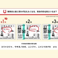 今年の日本ダービー1番人気は「マカヒキ」…日本ダービーに関する意識調査