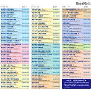 応募科学館の一覧