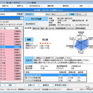 安全運転診断表