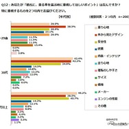 彼氏に乗る車を選ぶときに重視してほしいポイント