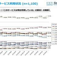 Webサービス利用状況
