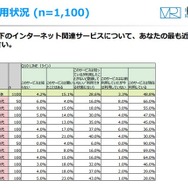 LINE利用状況