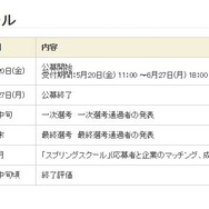 スケジュール