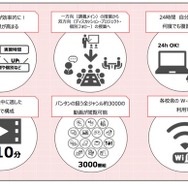 「Vantan FLIP CHANNEL」の特長