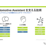 Automotive Assistant を支える技術
