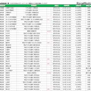 5月23日時点でホームページにて募集を行う開催会場一覧（一部）