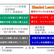 第2回連載で紹介した「BLほか教育法ポジショニングマップ」