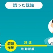 インフォグラフィック「自動車の未来」