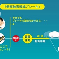 インフォグラフィック「自動車の未来」