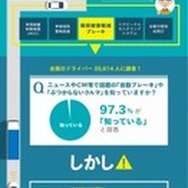 インフォグラフィック「自動車の未来」