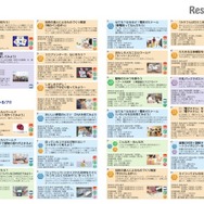 2016年夏休みサイエンススクエア 開催プログラム
