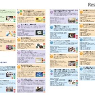 2016年夏休みサイエンススクエア 開催プログラム