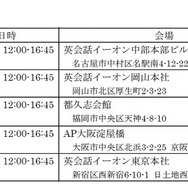 開催日程・会場・定員