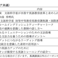 スケジュール（全エリア共通）